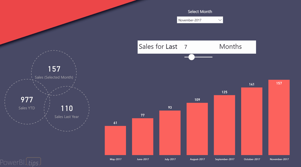 Best Chart To Show Trends