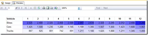 Color gradation across entire table