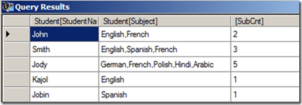 find number of subjects