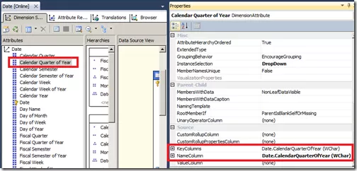 Calendar Quarter of Year