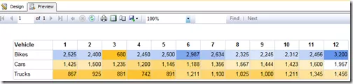 Blue to Orange color gradation across entire table