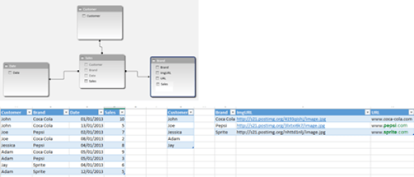 Model + Sample Data