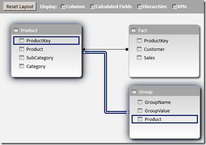 Data Model for Scenario 1