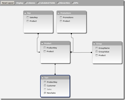 Data model for Scenario 2