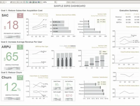 SSRS Sample dashboard 