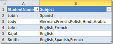 Source Table