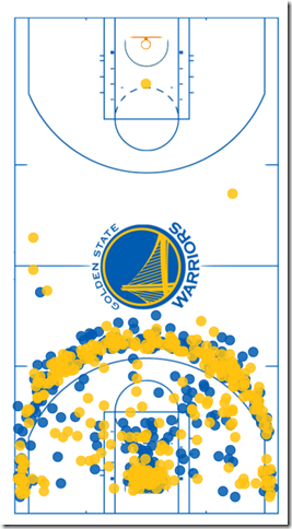 1 Shot Chart