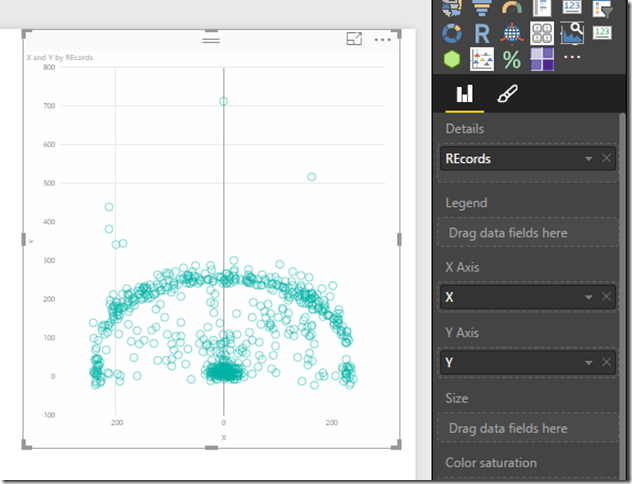 2 Scatter chart