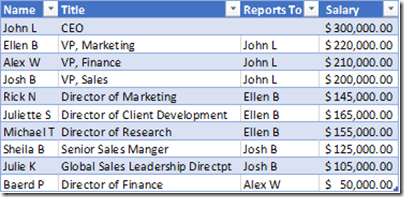 sample data